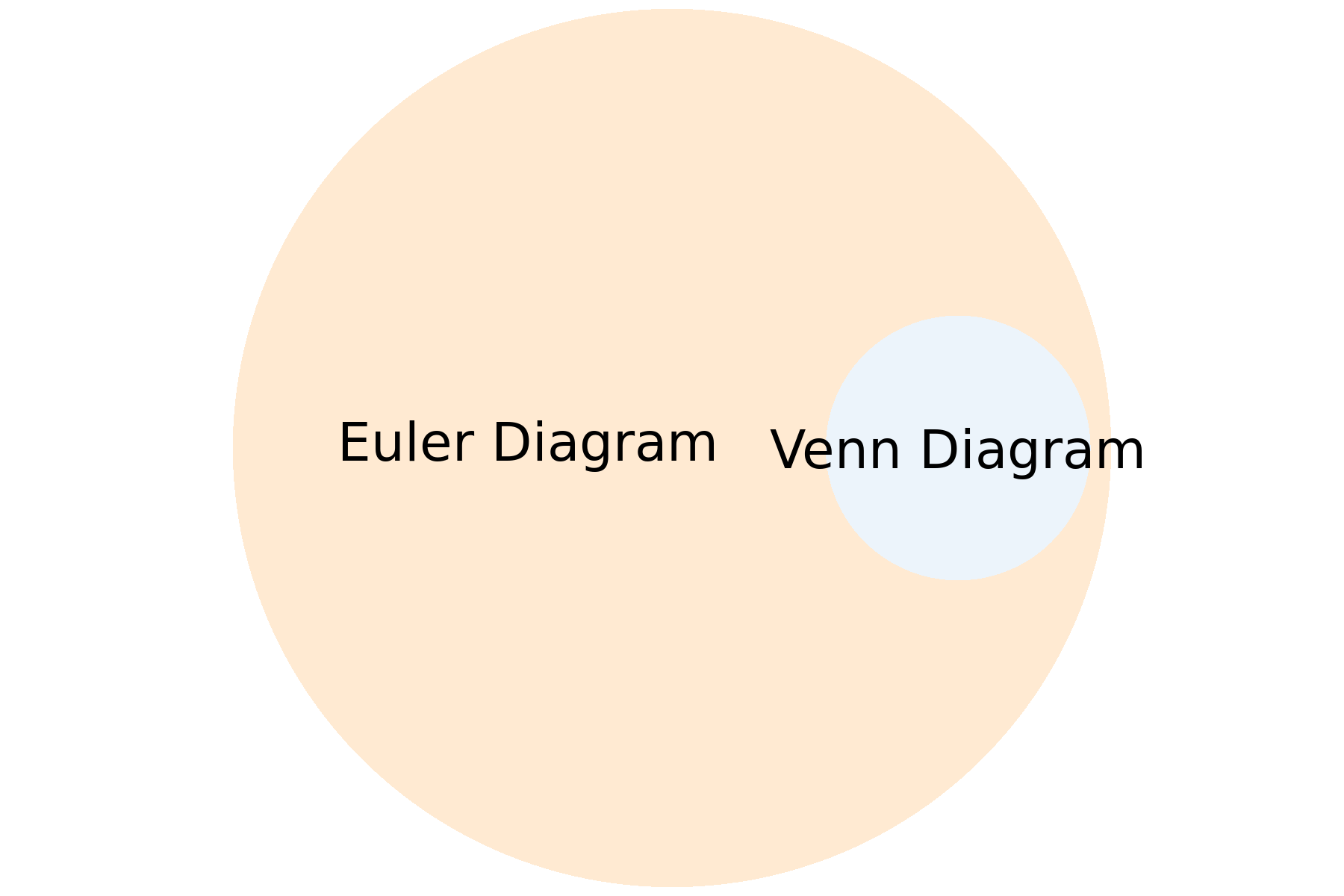 euler-venn-diagram